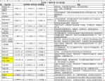 天龍八部公益服發(fā)布網站：一站式查找最新公益服資訊與對比分析