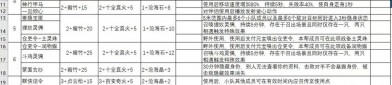 探索天龍sf新版本：全新玩法、絢麗場景與特色門派系統(tǒng)解析