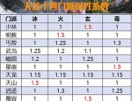 天龍sf全解析：下載安裝及獨(dú)特玩法全介紹