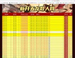 新開天龍八部私服全面解析：快速升級、高爆率裝備與自由玩法體驗(yàn)