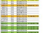 天龍八部sf私人服務(wù)器版本特色解析：全新武俠體驗與獨特設(shè)定
