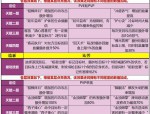 天龍八部私服特點(diǎn)與熱門版本解析：快速更新與經(jīng)典武俠體驗(yàn)