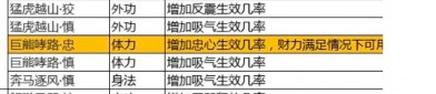 天龍SF發(fā)布網(wǎng)：特色技能、超高爆率、復(fù)古懷舊版本全解析