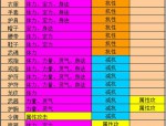 探索新開天龍八部私服的獨(dú)特版本特色與全新玩法體驗(yàn)