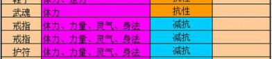天龍sf最新版本：全新技能特效、新地圖與隨機(jī)事件副本詳解