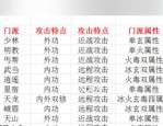 天龍私服發(fā)布網(wǎng)詳解：版本多樣、服務(wù)器質(zhì)量不一，玩家必看指南