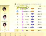 新開天龍八部私服：探索未知挑戰(zhàn)與初期升級攻略詳解