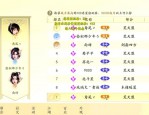 全新天龍八部私服開啟武俠新體驗，新手福利與快速升級玩法詳解