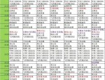 天龍私服發(fā)布網(wǎng)：非官方渠道的游戲環(huán)境問題與風險詳解