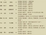 天龍八部公益服官網(wǎng)：復(fù)古與創(chuàng)新版本，玩家交流互動(dòng)平臺(tái)